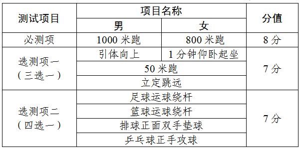 天津中考加分政策调整!自2023年至2025年政策不变,从2026年起开始! 第2张 天津中考加分政策调整!自2023年至2025年政策不变,从2026年起开始! 第2张