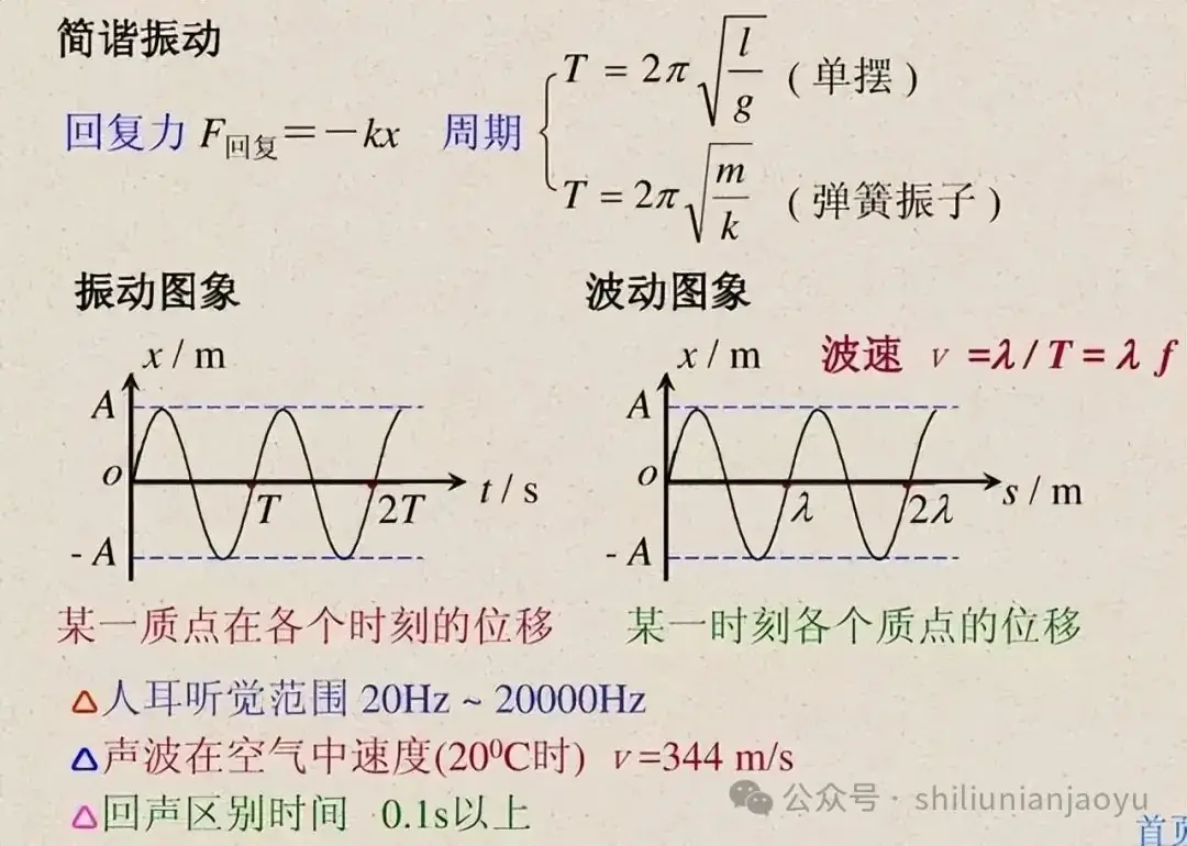 高考物理知识及压轴题常见的20个模型解析(建议收藏)-第18张图片-四季读书网