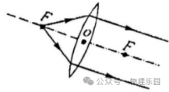 【中考真题系列】2023年湖南省长沙市中考物理试题(有答案)-第45张图片-四季读书网 【中考真题系列】2023年湖南省长沙市中考物理试题(有答案)-第45张图片-四季读书网