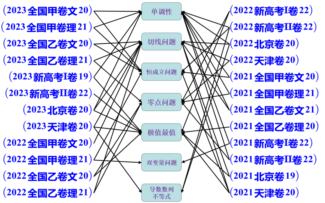从九省联考看2024高考,出题模式大变天,你可能要换换刷题方向了-第11张图片-四季读书网