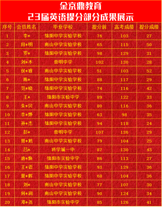 京鼎教育高考提分与升学规划服务介绍-第4张图片-四季读书网