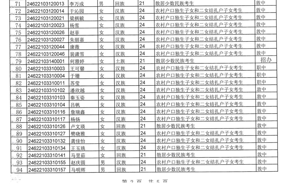 敦煌市2024年普通高考拟享受照顾加分政策考生公示-第10张图片-四季读书网