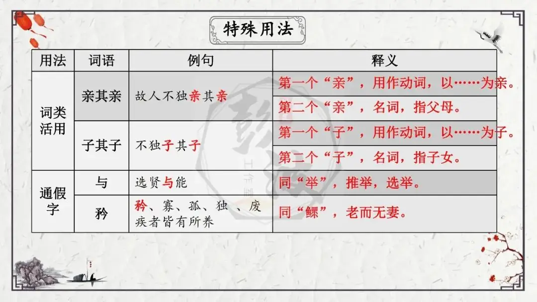 【中考专项复习课件】文言文40篇-28《虽有嘉肴》-第20张图片-四季读书网