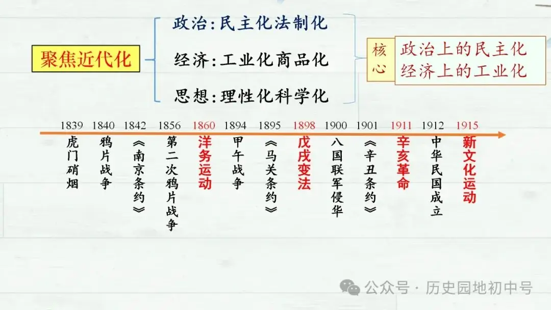 中考复习 | lzp362422:2024年中考主观题解题指导课件 第13张