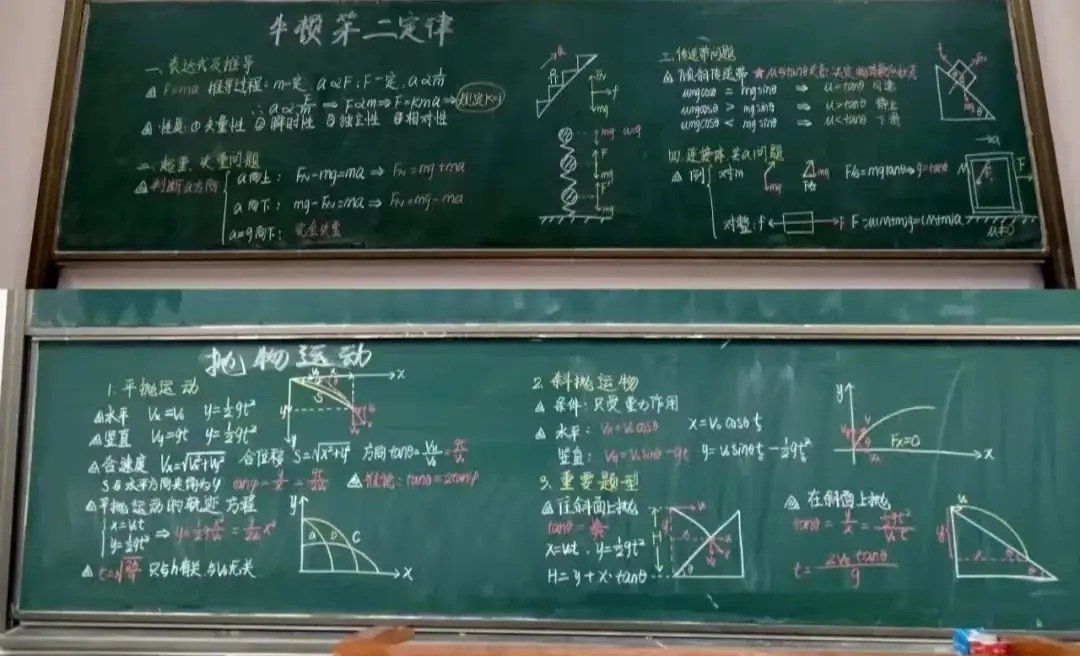 纯干货!超详细高考物理备考秘籍!-第2张图片-四季读书网
