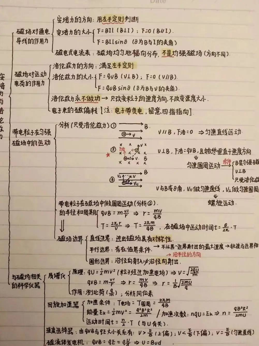 纯干货!超详细高考物理备考秘籍!-第15张图片-四季读书网