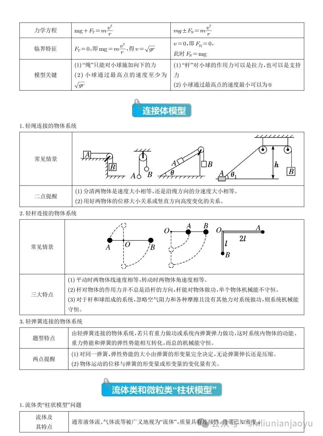 高考物理知识及压轴题常见的20个模型解析(建议收藏)-第38张图片-四季读书网