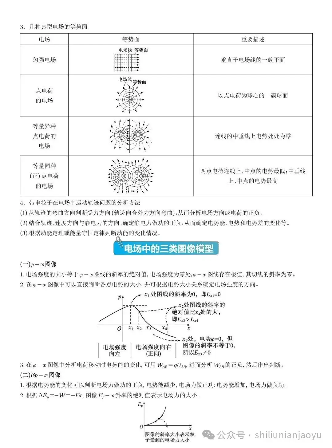 高考物理知识及压轴题常见的20个模型解析(建议收藏)-第42张图片-四季读书网