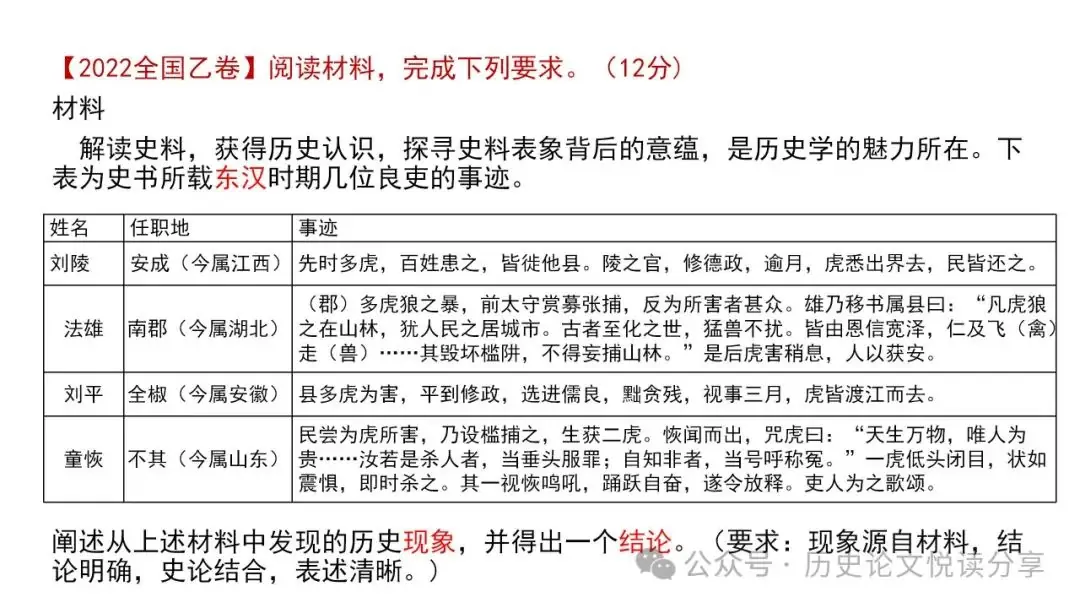高考历史小论文题型分类及答题技巧-第78张图片-四季读书网