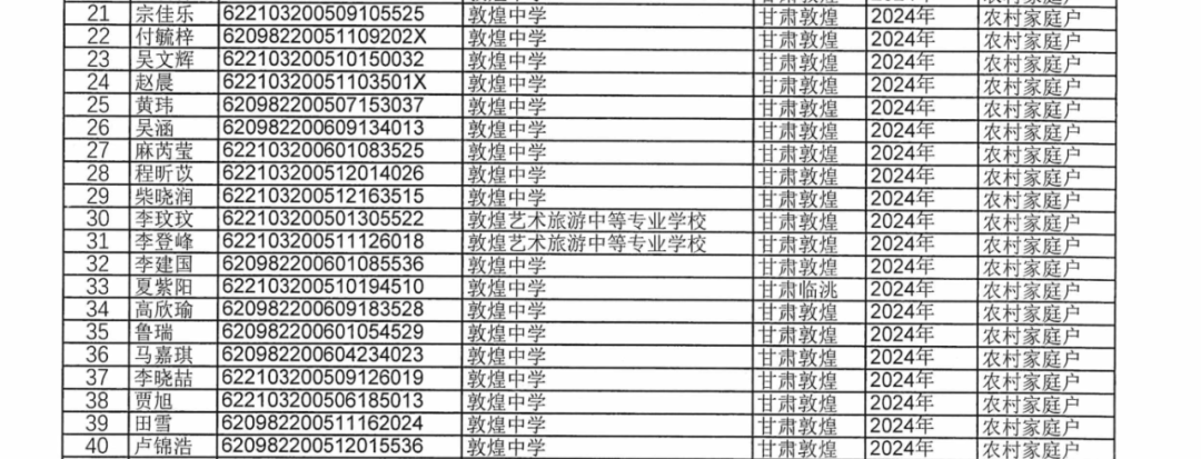 敦煌市2024年普通高考拟享受照顾加分政策考生公示-第4张图片-四季读书网