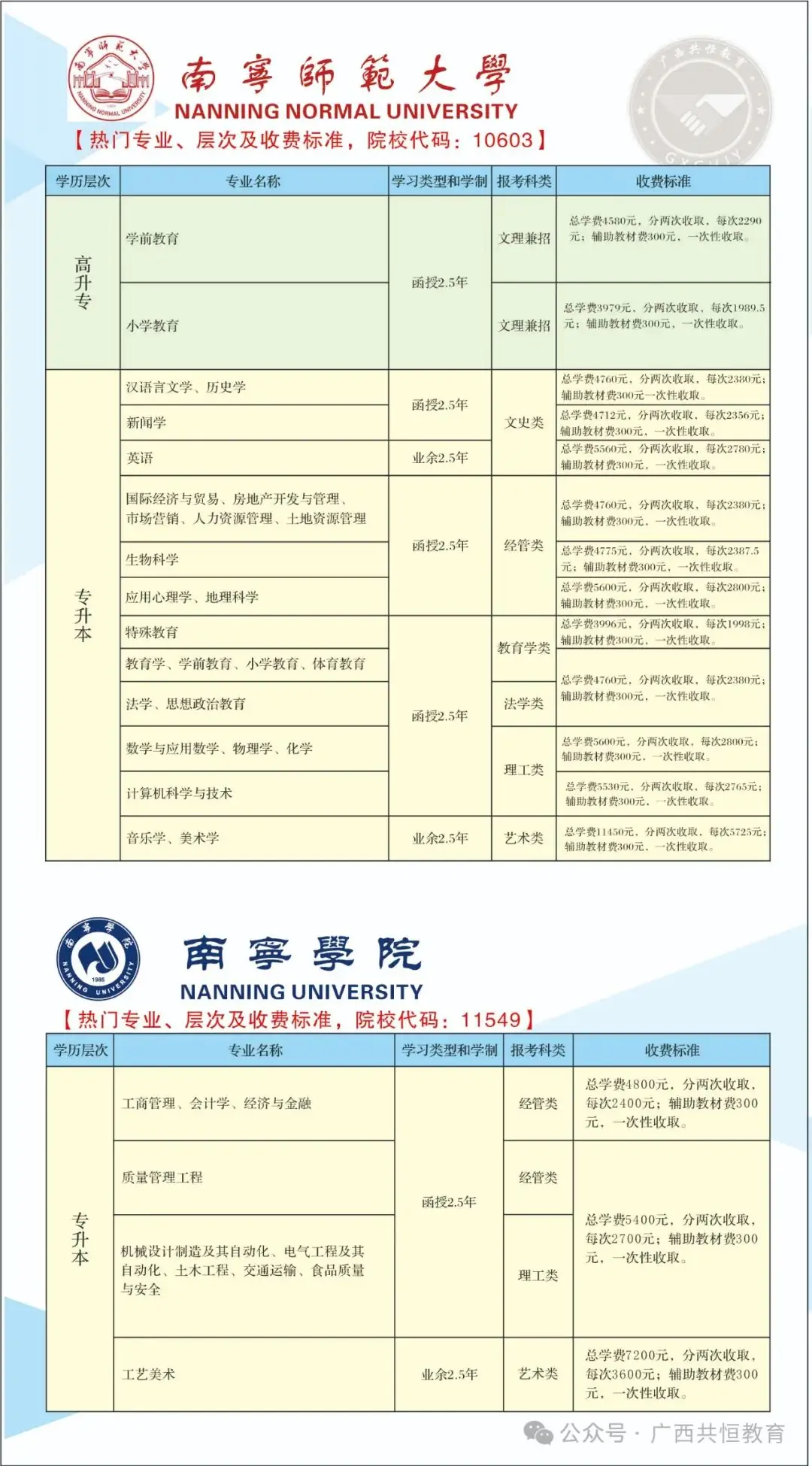 2024年广西成人高考(函授)专、本科招生简章(附报考流程及条件) 第11张 2024年广西成人高考(函授)专、本科招生简章(附报考流程及条件) 第11张