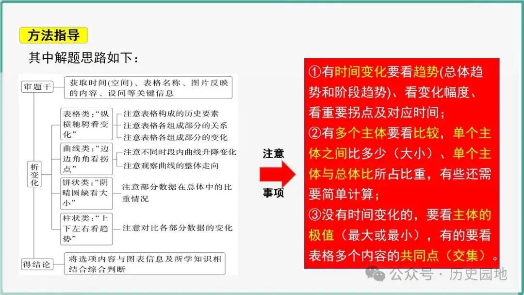 授之以渔 | 2024届高考历史选择题解题技巧和方法:特殊选择题特殊对待【课件+专项训练】-第8张图片-四季读书网 授之以渔 | 2024届高考历史选择题解题技巧和方法:特殊选择题特殊对待【课件+专项训练】-第8张图片-四季读书网