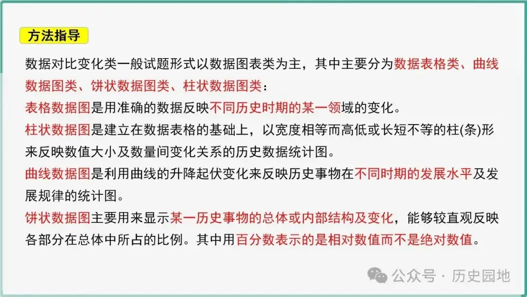 授之以渔 | 2024届高考历史选择题解题技巧和方法:特殊选择题特殊对待【课件+专项训练】-第7张图片-四季读书网 授之以渔 | 2024届高考历史选择题解题技巧和方法:特殊选择题特殊对待【课件+专项训练】-第7张图片-四季读书网