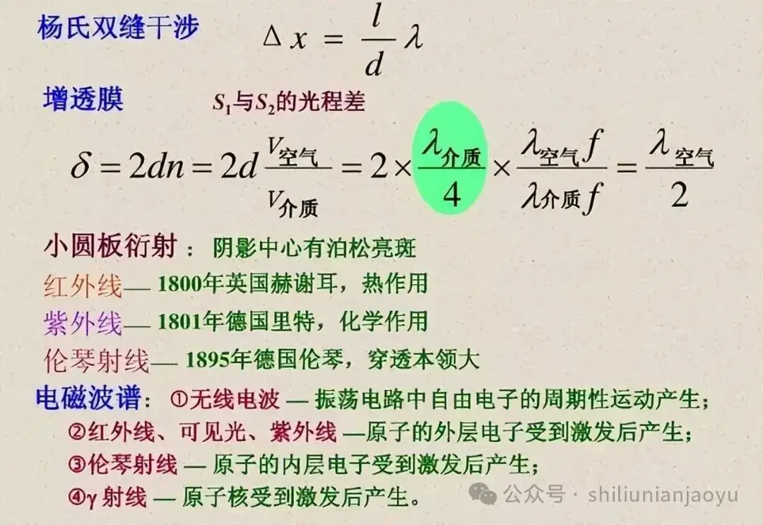 高考物理知识及压轴题常见的20个模型解析(建议收藏)-第31张图片-四季读书网