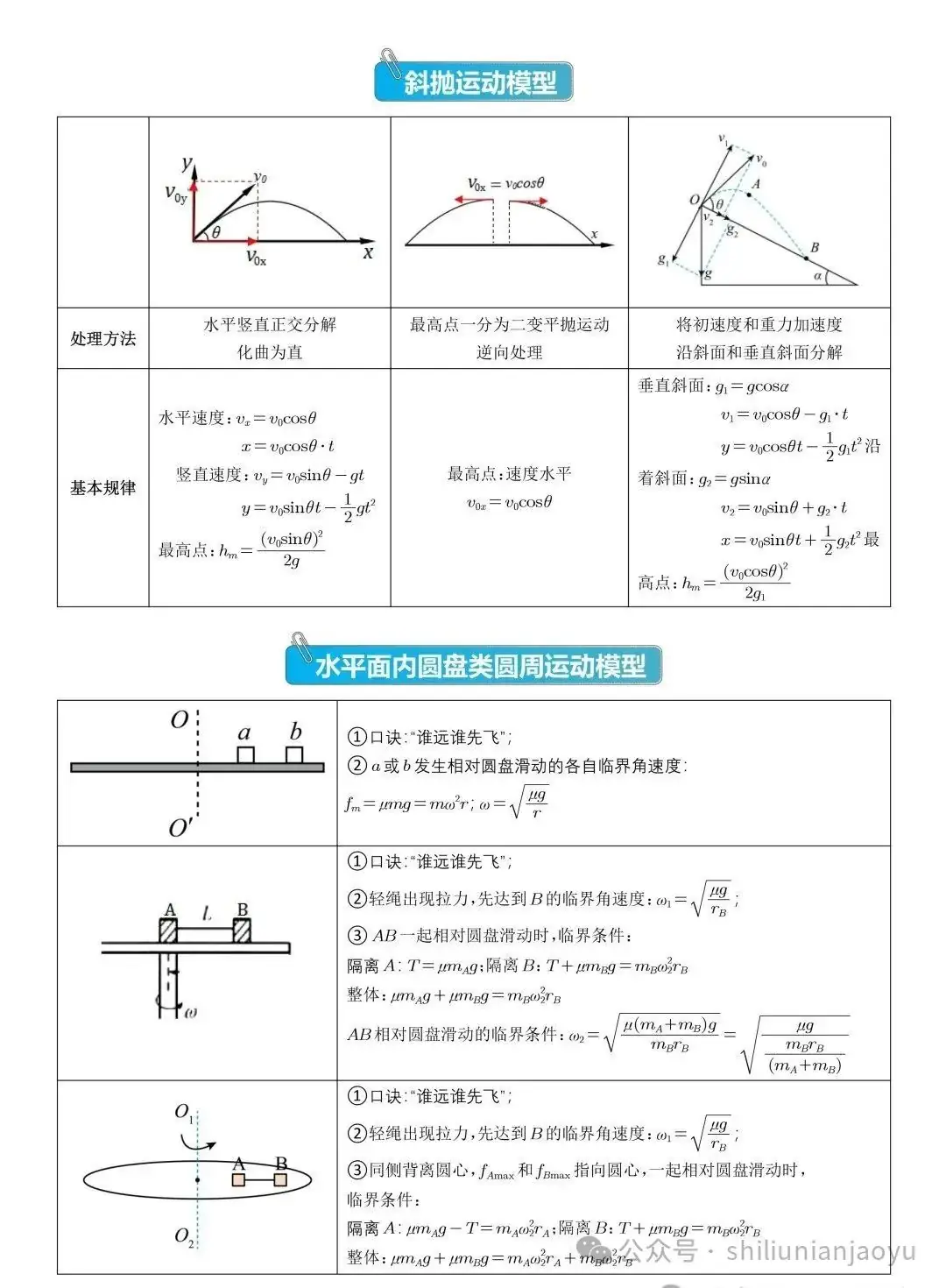 高考物理知识及压轴题常见的20个模型解析(建议收藏)-第36张图片-四季读书网