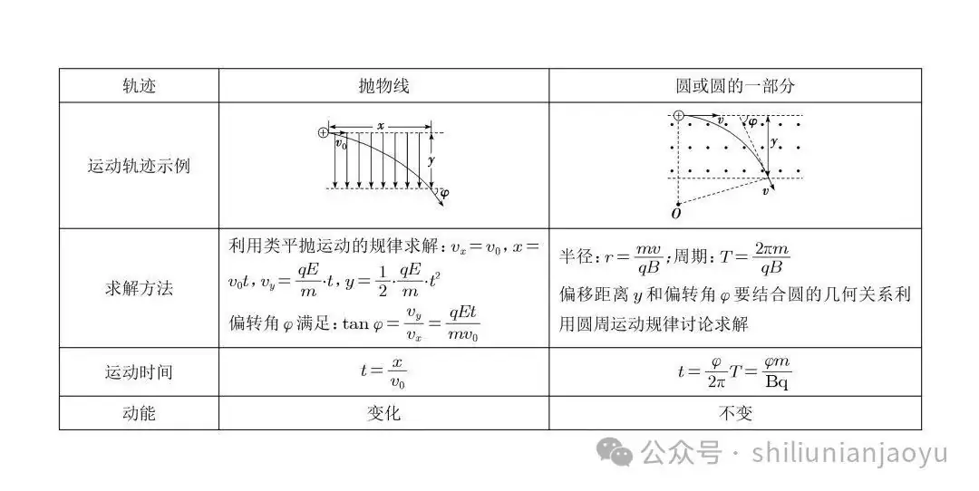 高考物理知识及压轴题常见的20个模型解析(建议收藏)-第48张图片-四季读书网