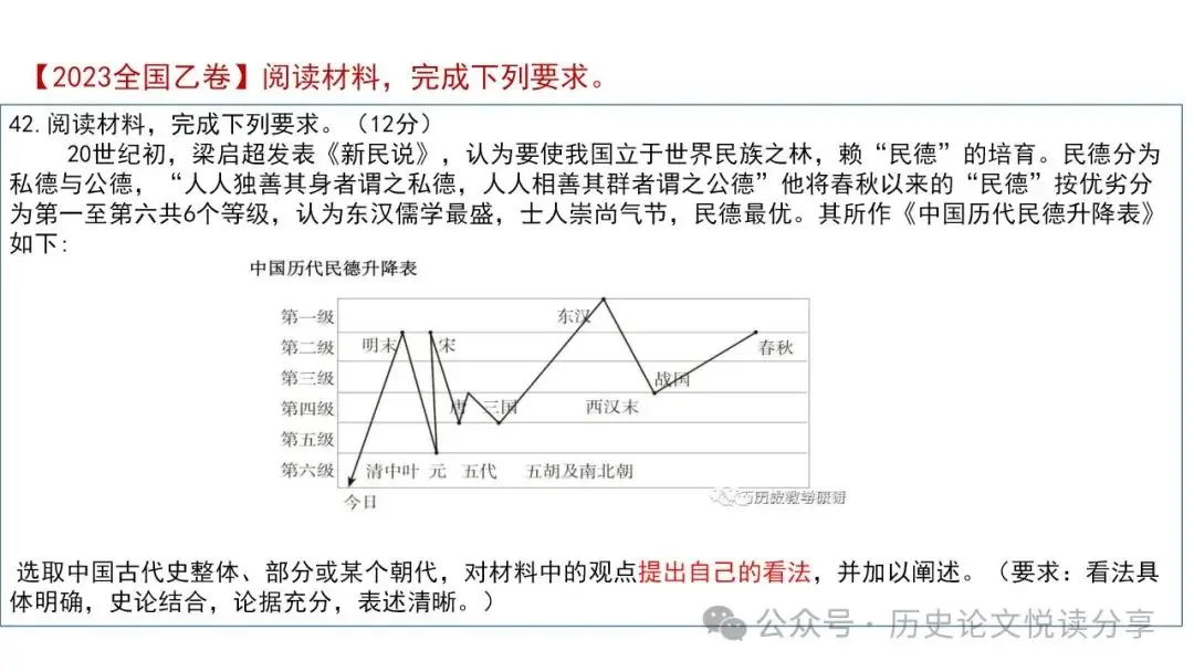 高考历史小论文题型分类及答题技巧-第39张图片-四季读书网