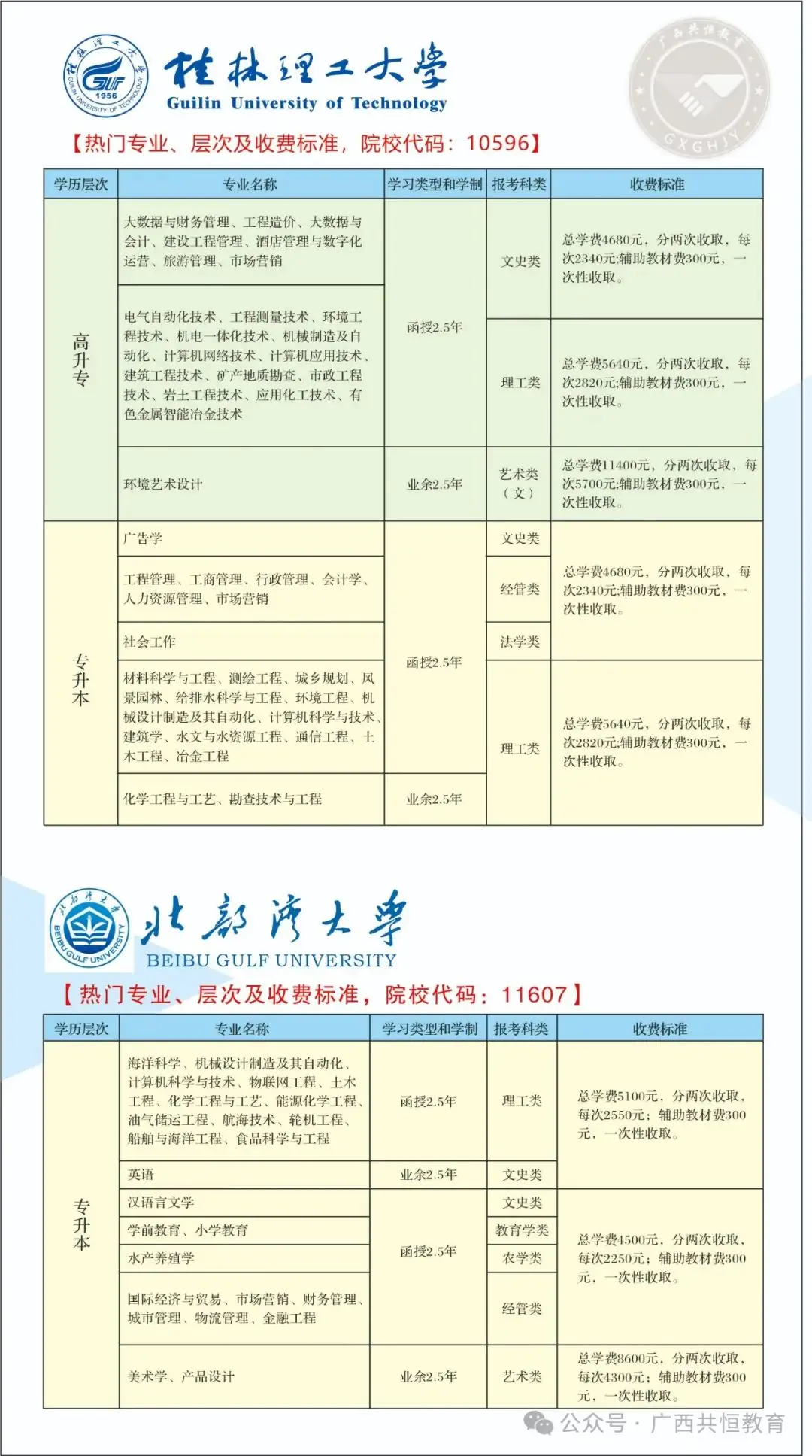 2024年广西成人高考(函授)专、本科招生简章(附报考流程及条件) 第8张 2024年广西成人高考(函授)专、本科招生简章(附报考流程及条件) 第8张