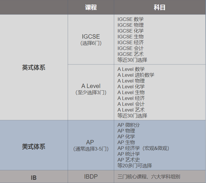 中考多途径升学 | 长沙国际学校之间有什么区别?盘点长沙各大国际学校! 第8张 中考多途径升学 | 长沙国际学校之间有什么区别?盘点长沙各大国际学校! 第8张