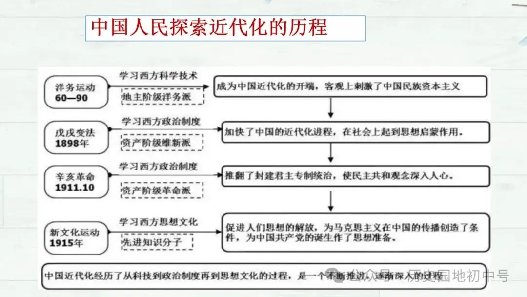 中考复习 | lzp362422:2024年中考主观题解题指导课件 第20张