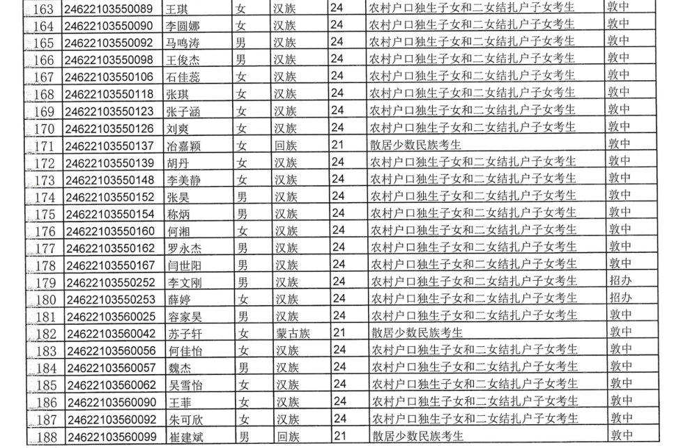 敦煌市2024年普通高考拟享受照顾加分政策考生公示-第14张图片-四季读书网