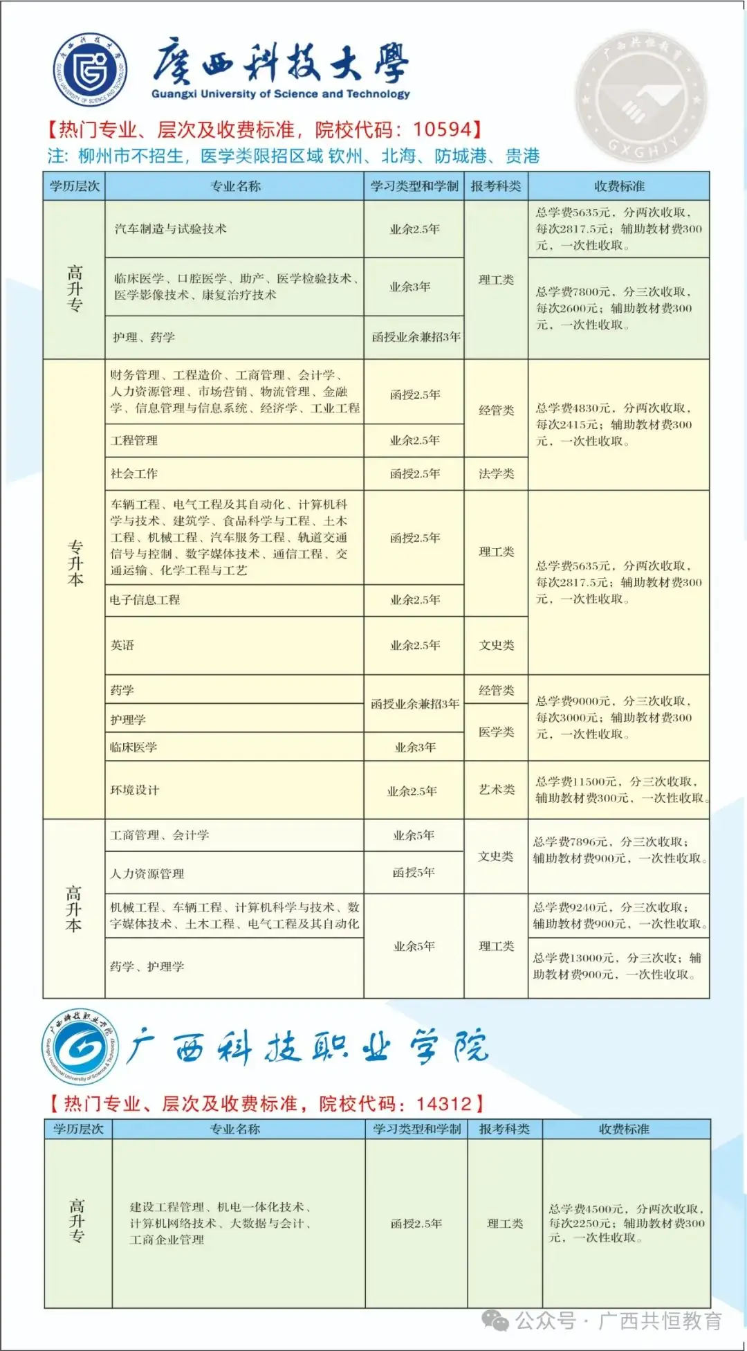 2024年广西成人高考(函授)专、本科招生简章(附报考流程及条件) 第10张 2024年广西成人高考(函授)专、本科招生简章(附报考流程及条件) 第10张