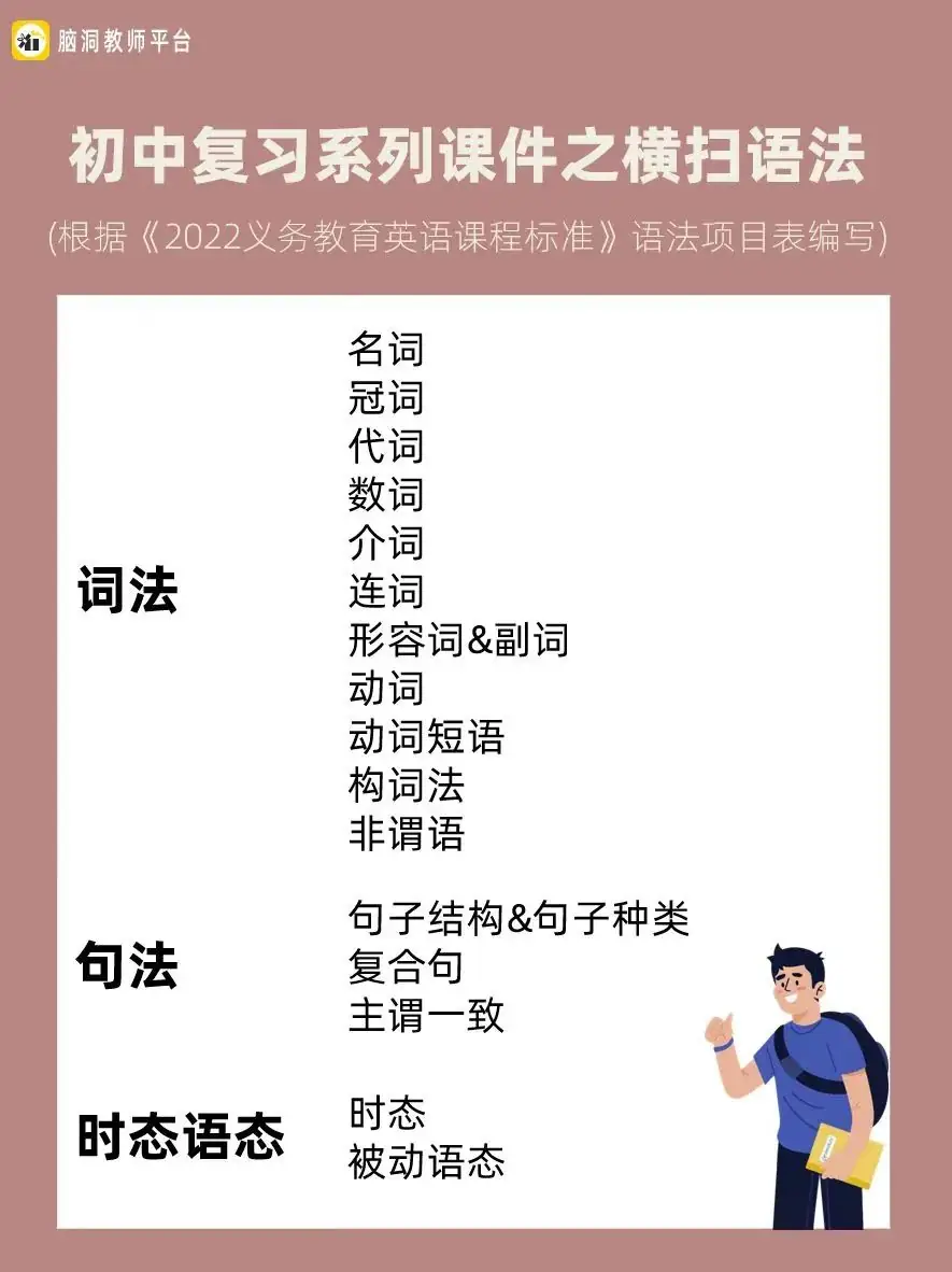命题组老师推荐, 这样规划中考复习很高效 |中考123轮复习方案 第60张 命题组老师推荐, 这样规划中考复习很高效 |中考123轮复习方案 第60张