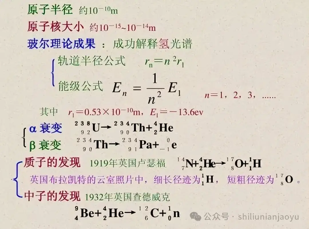 高考物理知识及压轴题常见的20个模型解析(建议收藏)-第33张图片-四季读书网