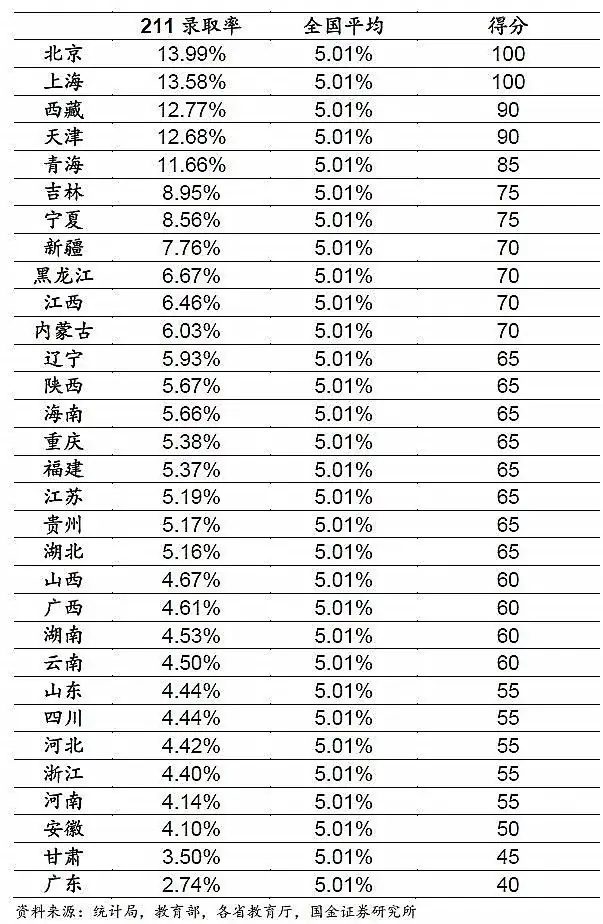 2023年四川高考本科上线率曝光!在四川高考有多难? 第9张