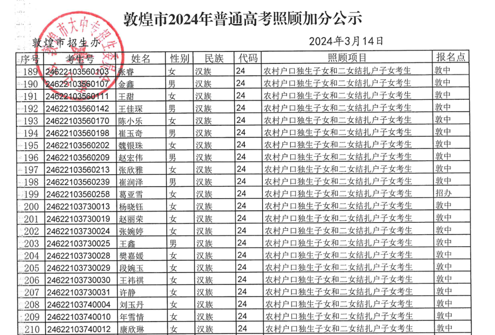 敦煌市2024年普通高考拟享受照顾加分政策考生公示-第15张图片-四季读书网
