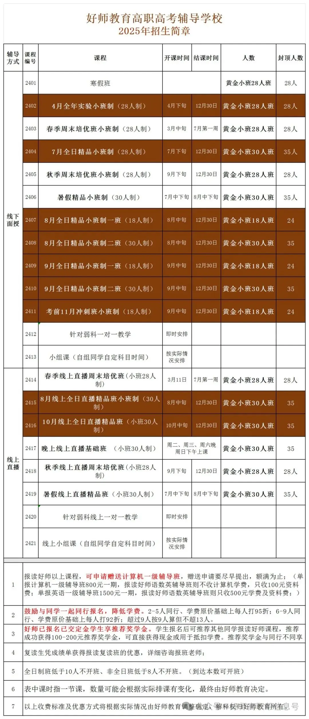 好师高职高考4月7月复读班,实行黄金小班制!-第13张图片-四季读书网