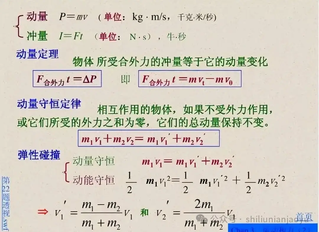 高考物理知识及压轴题常见的20个模型解析(建议收藏)-第16张图片-四季读书网