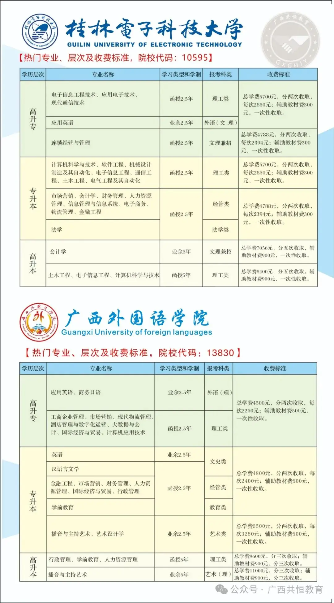 2024年广西成人高考(函授)专、本科招生简章(附报考流程及条件) 第6张 2024年广西成人高考(函授)专、本科招生简章(附报考流程及条件) 第6张