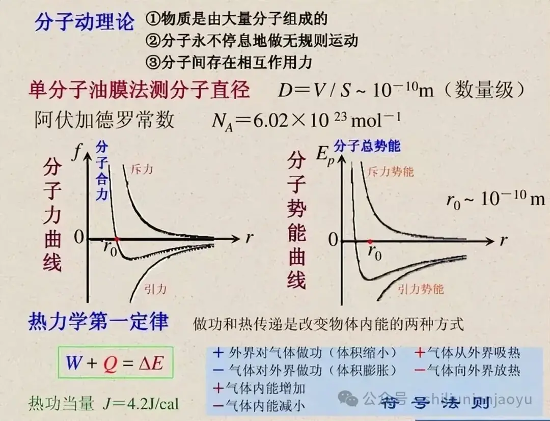 高考物理知识及压轴题常见的20个模型解析(建议收藏)-第19张图片-四季读书网