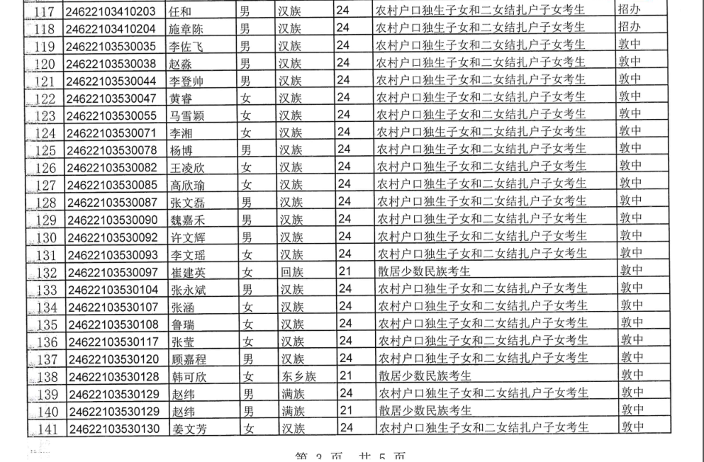 敦煌市2024年普通高考拟享受照顾加分政策考生公示-第12张图片-四季读书网
