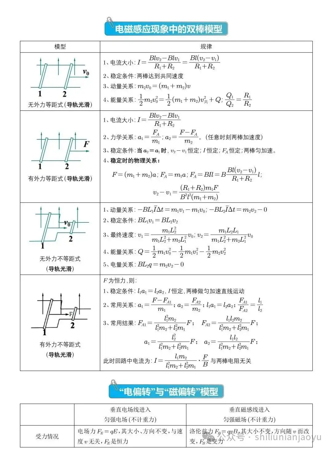 高考物理知识及压轴题常见的20个模型解析(建议收藏)-第47张图片-四季读书网