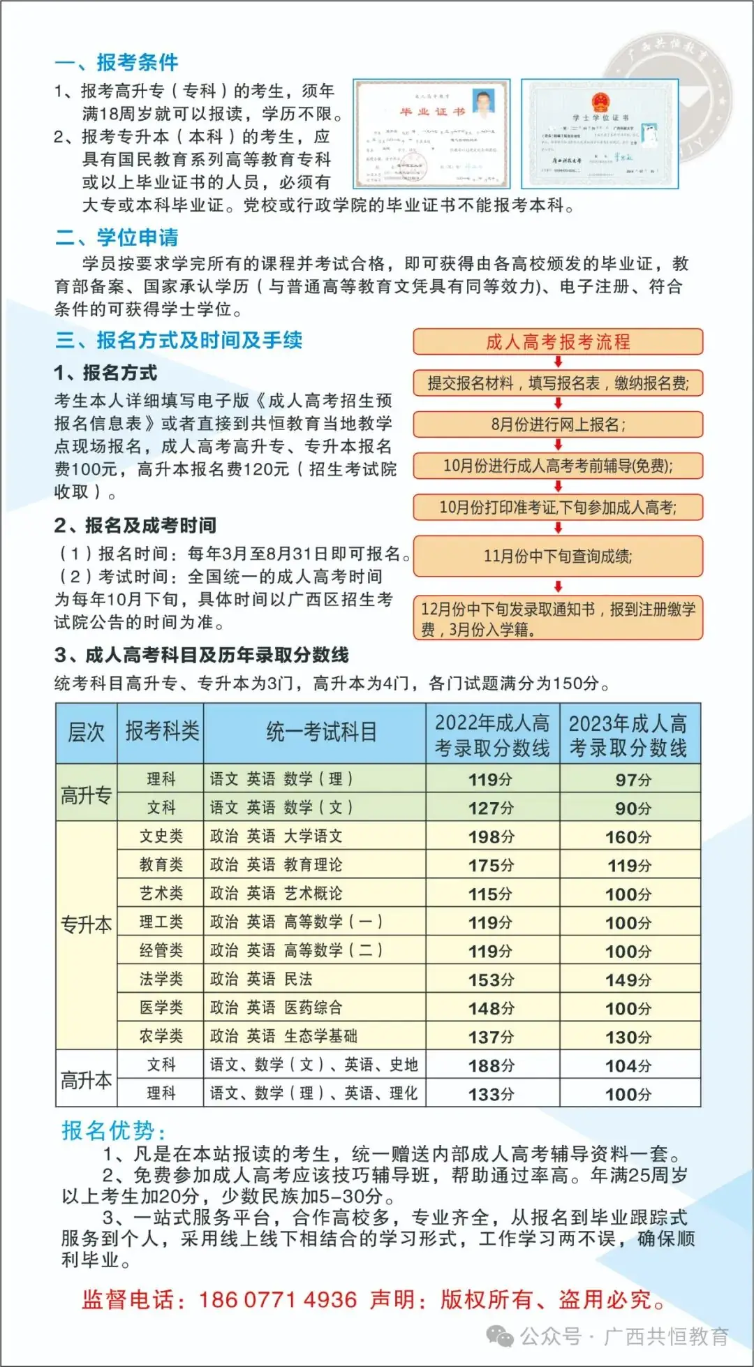 2024年广西成人高考(函授)专、本科招生简章(附报考流程及条件) 第18张 2024年广西成人高考(函授)专、本科招生简章(附报考流程及条件) 第18张