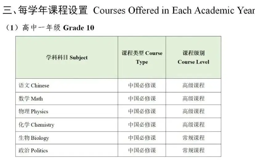 中考多途径升学 | 长沙国际学校之间有什么区别?盘点长沙各大国际学校! 第11张 中考多途径升学 | 长沙国际学校之间有什么区别?盘点长沙各大国际学校! 第11张