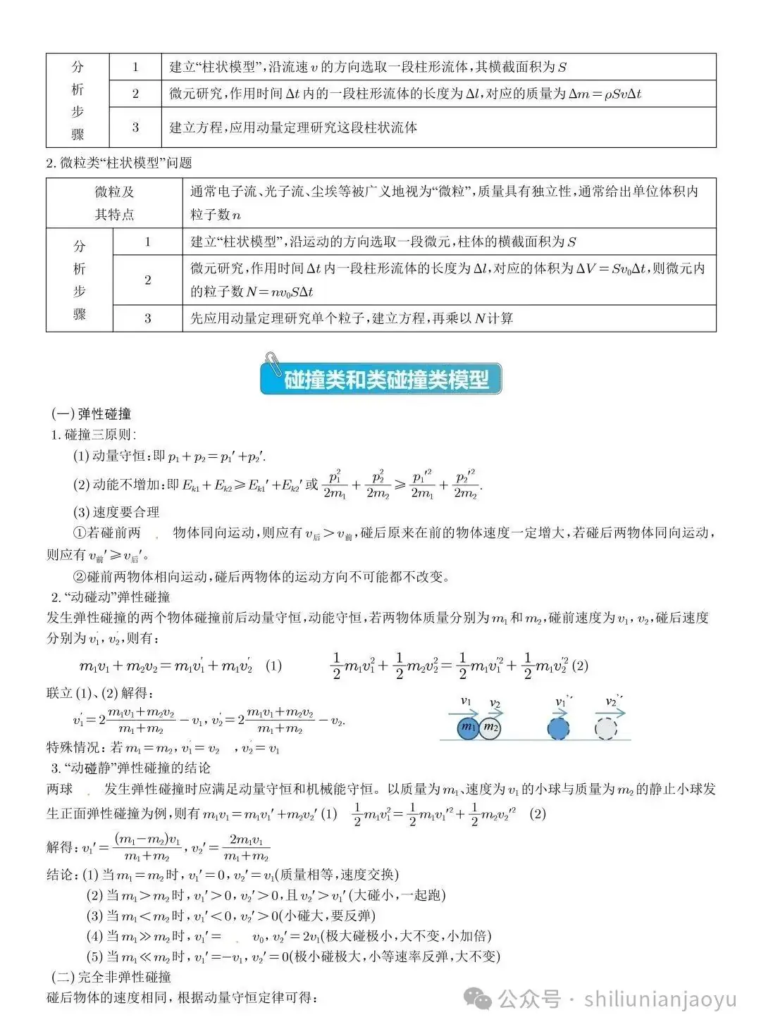 高考物理知识及压轴题常见的20个模型解析(建议收藏)-第39张图片-四季读书网