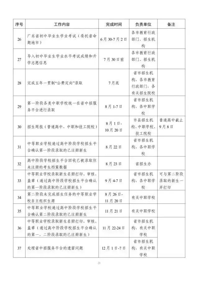 2024年广东中考招生录取办法公布! 第6张 2024年广东中考招生录取办法公布! 第6张