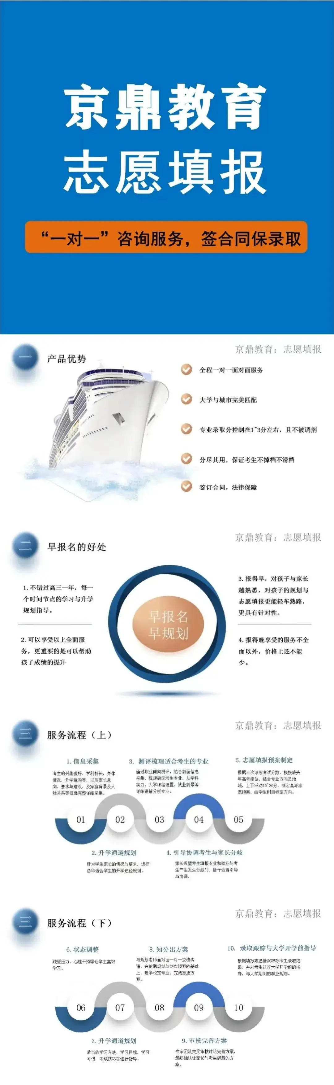 京鼎教育高考提分与升学规划服务介绍-第5张图片-四季读书网