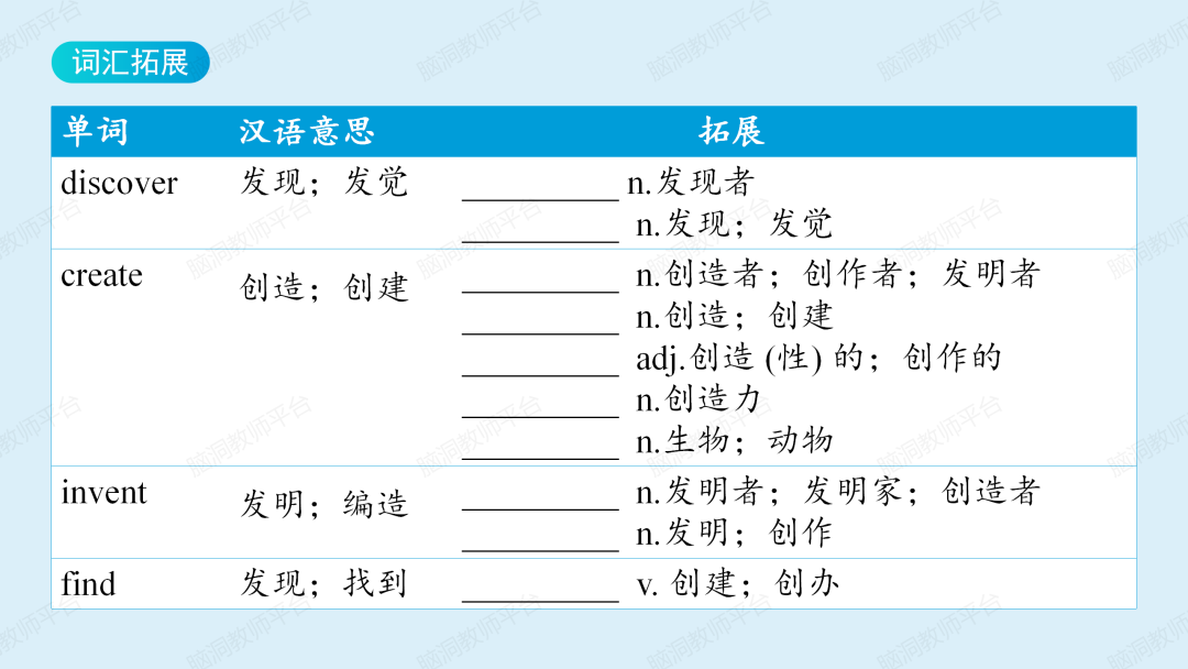 命题组老师推荐, 这样规划中考复习很高效 |中考123轮复习方案 第230张 命题组老师推荐, 这样规划中考复习很高效 |中考123轮复习方案 第230张