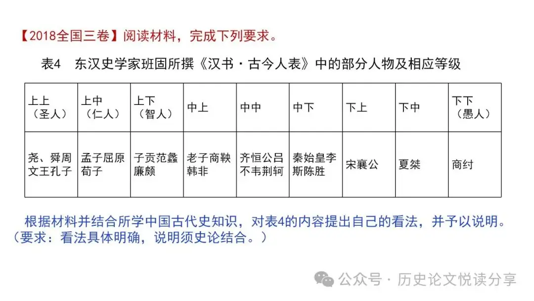 高考历史小论文题型分类及答题技巧-第88张图片-四季读书网