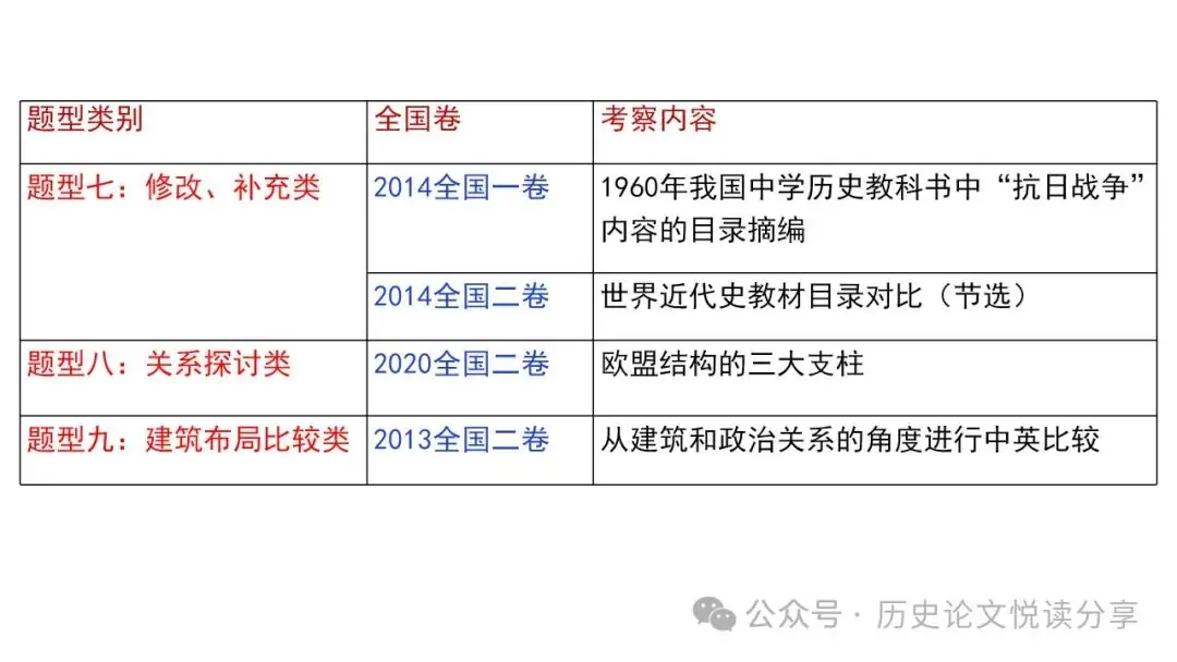 高考历史小论文题型分类及答题技巧-第8张图片-四季读书网