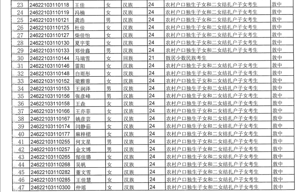 敦煌市2024年普通高考拟享受照顾加分政策考生公示-第8张图片-四季读书网