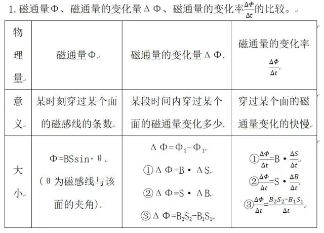 每日一道高考题(二轮复习:23年新课标卷13题) 第10张