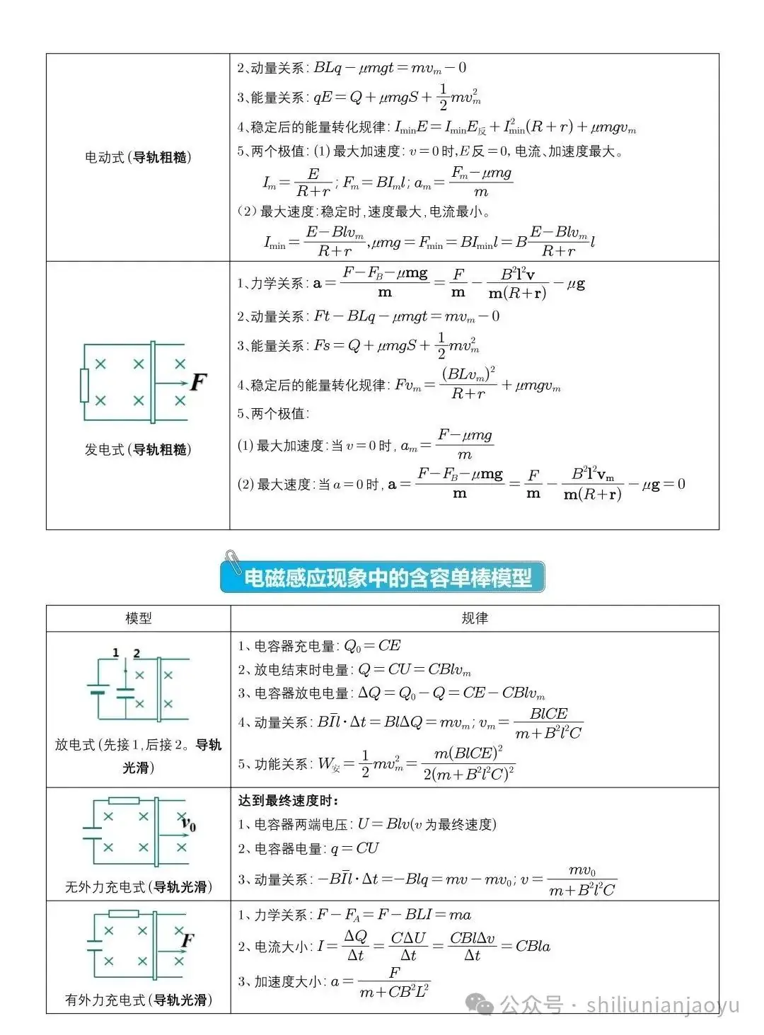 高考物理知识及压轴题常见的20个模型解析(建议收藏)-第46张图片-四季读书网