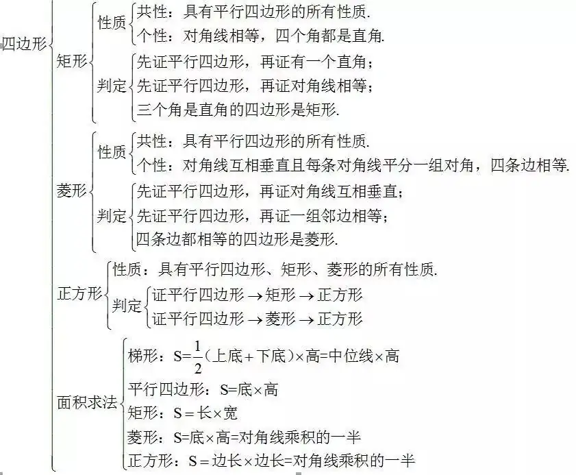中考数学怎么快速复习?初中数学知识点框架图送给你! 第12张
