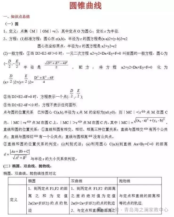 2024高考数学必考、常考知识点和重要题型全梳理(转给孩子) 第14张 2024高考数学必考、常考知识点和重要题型全梳理(转给孩子) 第14张