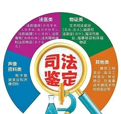 高考专业介绍(030110TK司法鉴定学) 第3张 高考专业介绍(030110TK司法鉴定学) 第3张